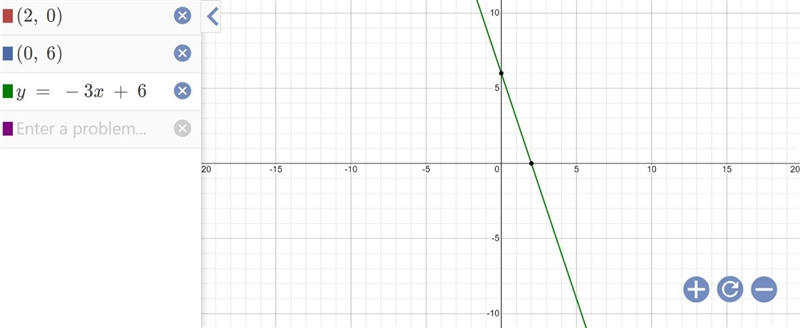 Identify the slope and y-intercept of each of the following lines. Then graph each-example-1