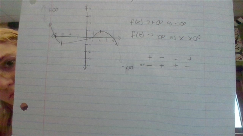 Sketch a graph of polynomial function having these characteristics​-example-1