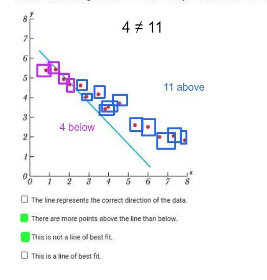 Which of the following statements about the scatter plot and the line of best fit-example-1