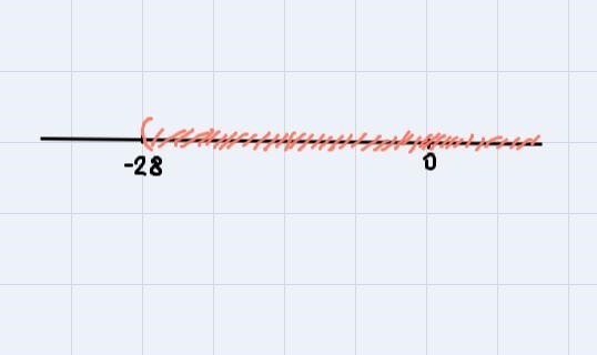 1. Which is the graph of the solution to x+23> -5?-example-1