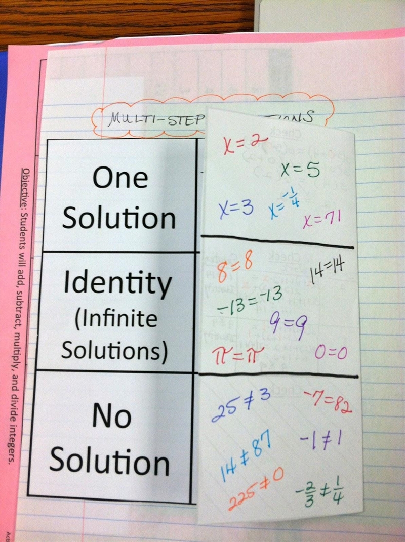 What equations go where? One solution, no solution, infinite solution. Picture attached-example-1