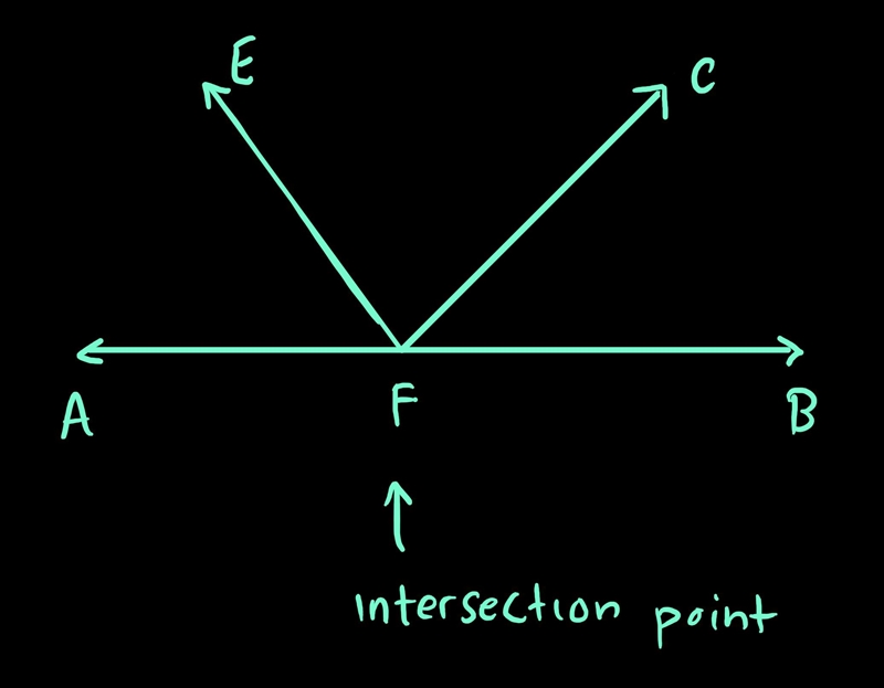 If ABC intersect with Efc what would it be please help!​-example-1