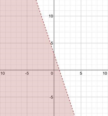 (05.06) Which of the following points lie in the solution set to the following system-example-1