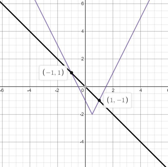 Problem Set B: For #1 and #2, solve the equation using the guide of the boxes, then-example-2