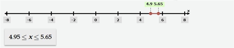 28. The cost of a 5 pound bag of dog food ranges from $4.95 to $5.65. Write and graph-example-1