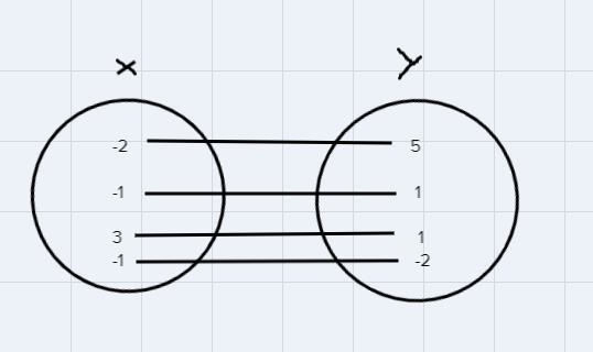 {(-2,5),(-1, 1), (3, 1).(-1, -2)}-example-2