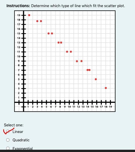 Instructions: Determine which type of line which fit the scatter plot.-example-3