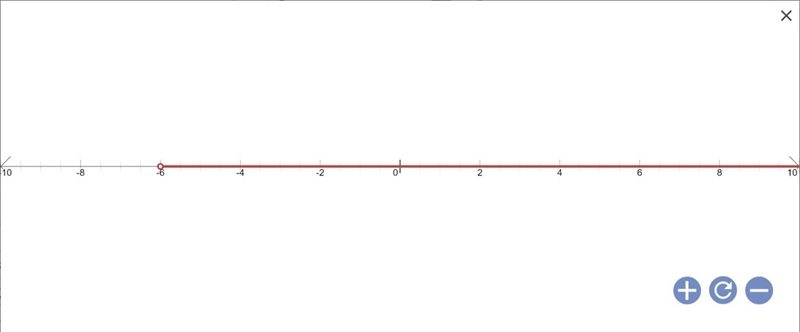 Which of the following statements describes the process for solving 4x > -24-example-1