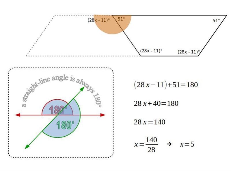 Find the value of x in the trapezoid below. Type only the numerical answer.-example-1