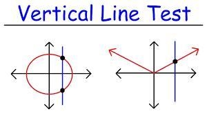 Do you think it is necessary to perform the horizontal line test when finding the-example-1