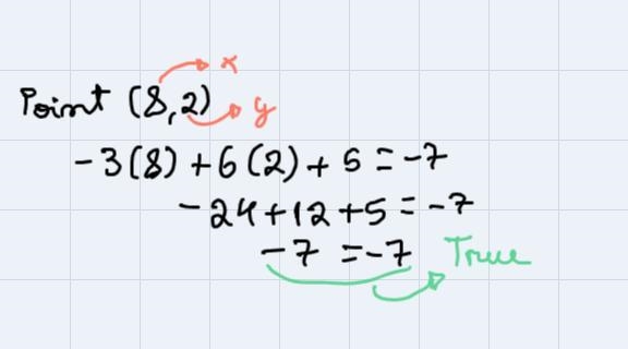 Which points are on the graph of the equation -3x + 6y + 5 = -7?Drag and drop all-example-5