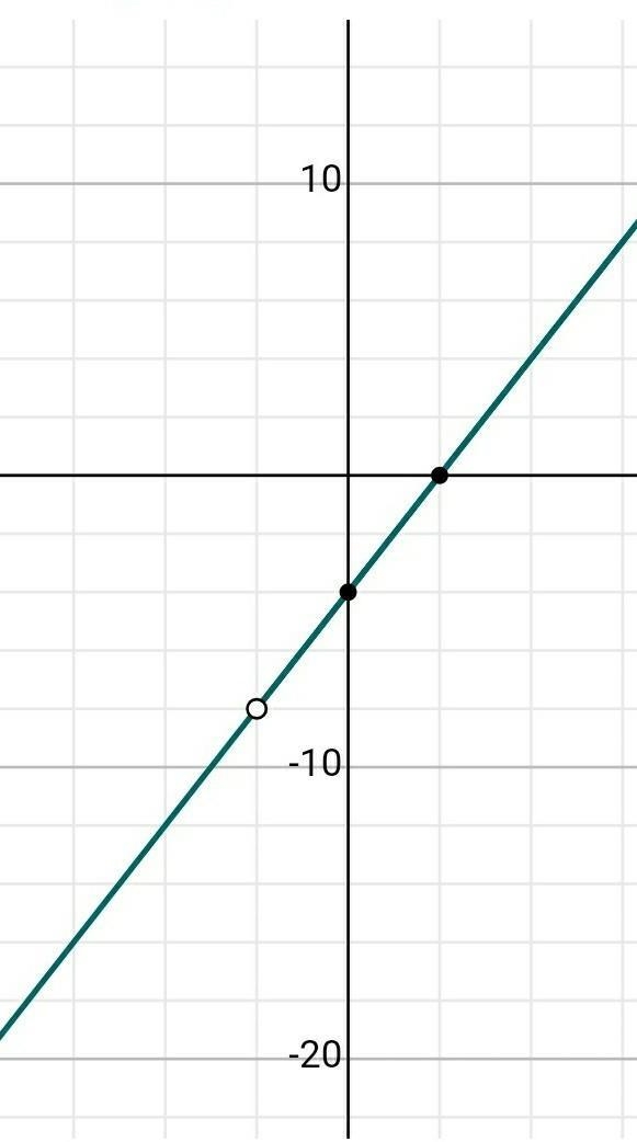 What are the coordinates of the hole in the graph of f(x)-example-1