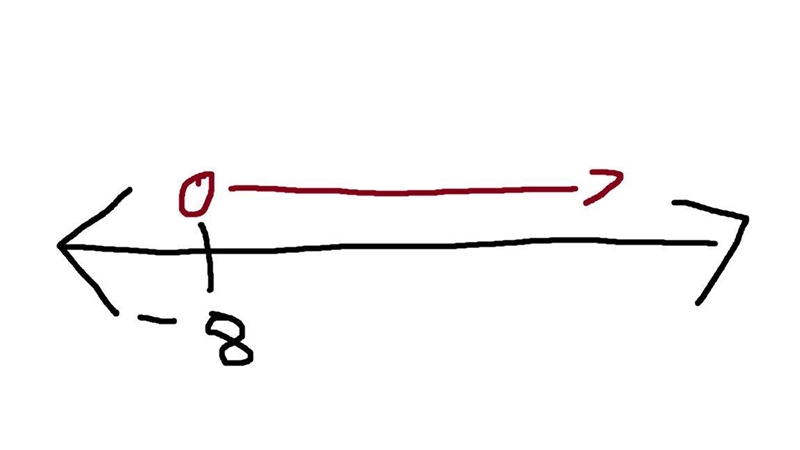 I need help please what is x > -8 look like on a number line-example-1