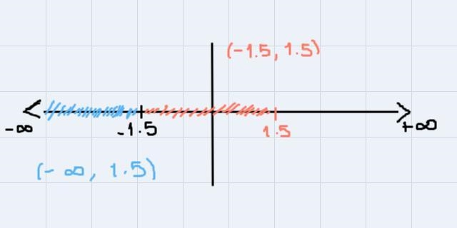 Choose all that correctly estimate where the function is increasing or decreasing-example-1