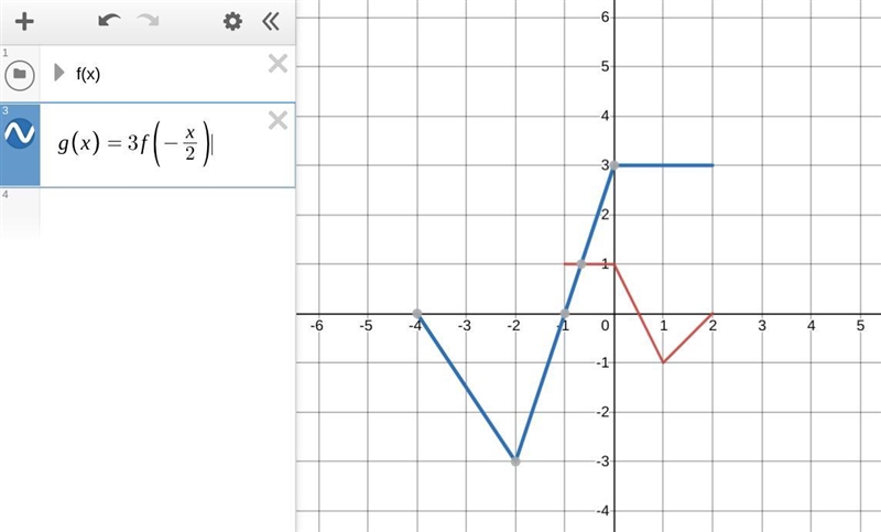 Help asap. Find an equation for g(x) in terms of the function f(x). For example, g-example-1