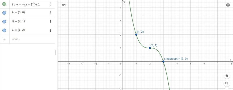 Write a formula for the function in the image below. When typing exponents use the-example-1