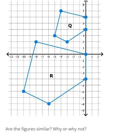 Are the figures similar why or why not?-example-1