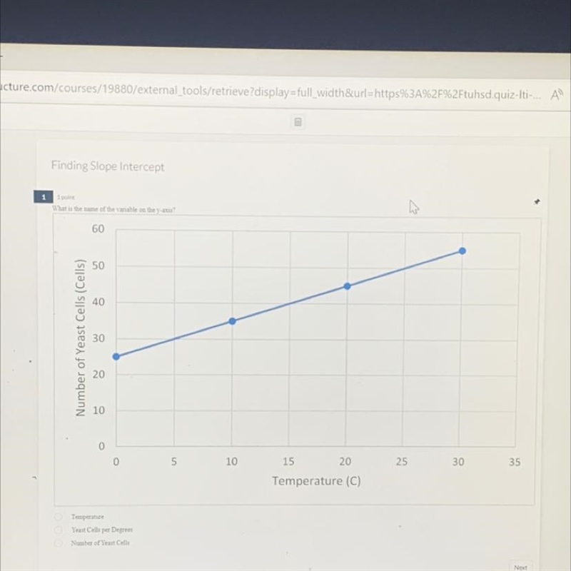 WHAT IS THE NAME IF THE VARIABLE ON THE Y-AXIS-example-1