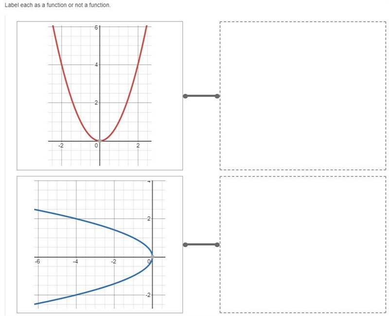 I need to know if they are functions, please say function A:(function or not a function-example-1