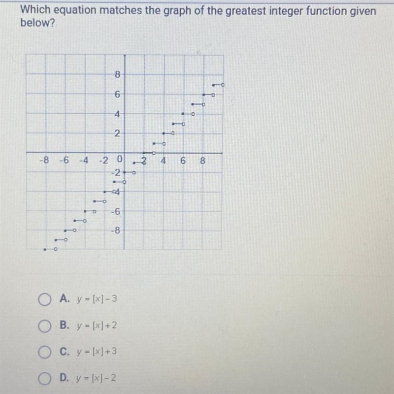 HELP PLEASE!!! Which equation matches the graph of the greatest integer function given-example-1