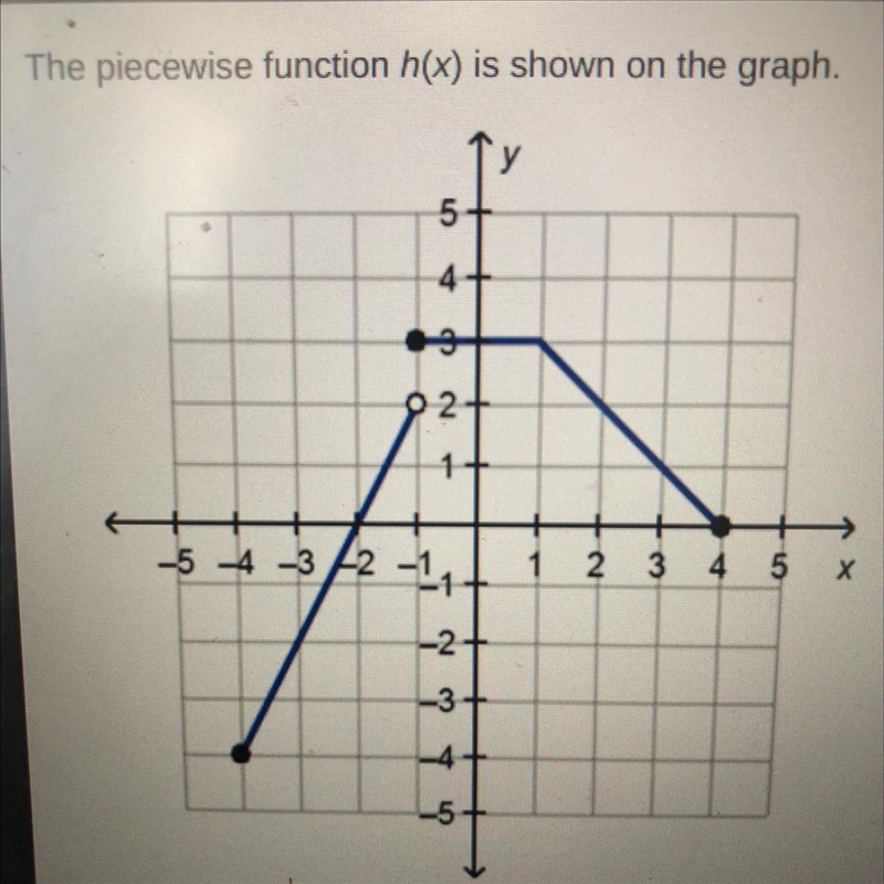 What is the value of h(3)? o -2 0 -11 0 1 O 2-example-1