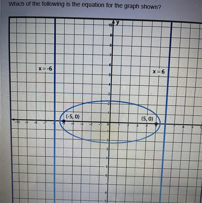 Which of the following is the equation for the graph shown-example-1