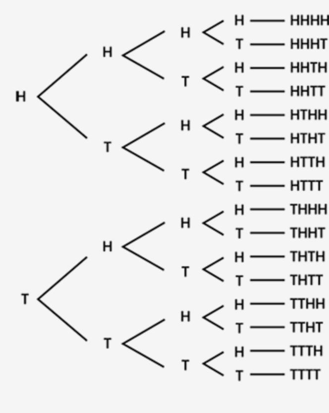 (PLS HURRY ASAP 100 POINTS) (Theoretical Probability MC) The tree diagram represents-example-1