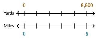 The double number lines show the ratio of yards to miles. How many yards are in 4 miles-example-1