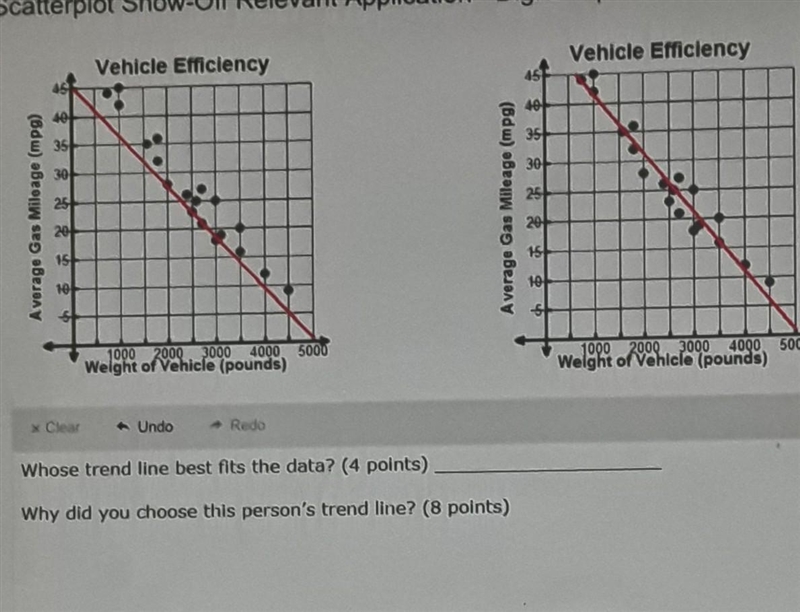 Ms. Garcia gave each student in her class a scatterplot showing the relationship between-example-1