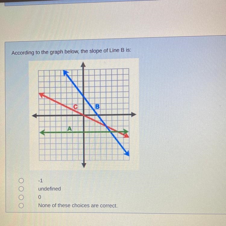 According to the Graffalo the slope line B is ?:-example-1