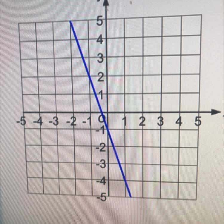 What is the equation of the blue line?-example-1