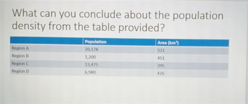 What can you conclude about the population density from the table provided? Population-example-1