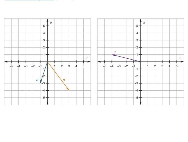 please PLEASE help me!!! Write an expression that can be used to produce vector r-example-1