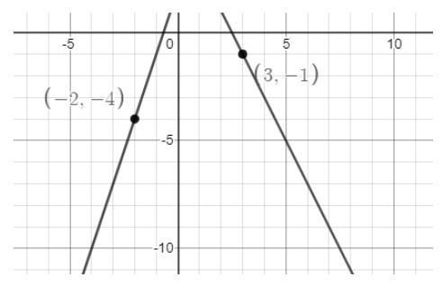 Which answer is correct? (A) y = 3x − 2 y = 2x + 5 (B) y = −3x + 2 y = 2x − 5 (C) y-example-3