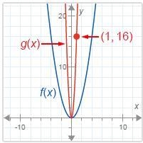 F(x) = x^2. What is g(x)?-example-1