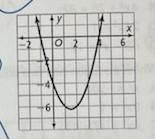 What are the zeros for the graph pictured? See attachment for graph-example-2