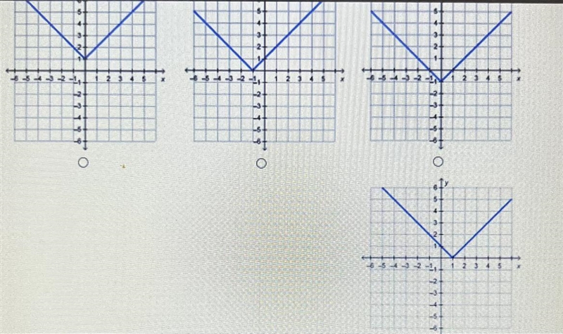 Which graph represents the function p(x) = |x - 1|-example-1