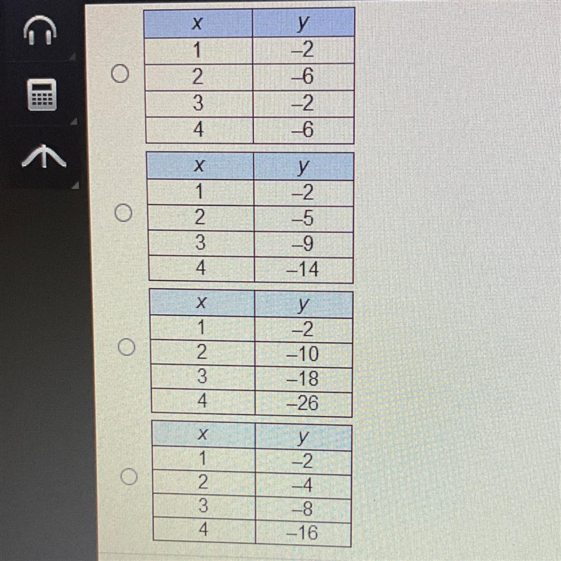 Which table represents a linear function?-example-1