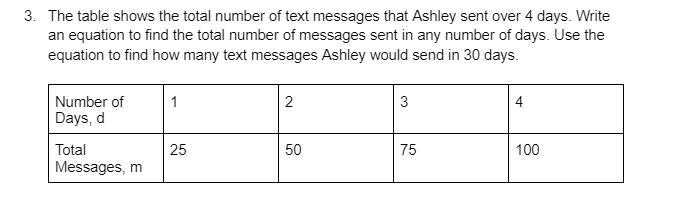 The table shows the total number of text messages that Ashley sent over 4 days. Write-example-1