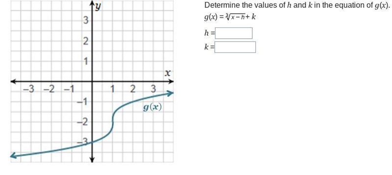 Determine the values of h and k in the equation of g(x). g(x) = RootIndex 3 StartRoot-example-1