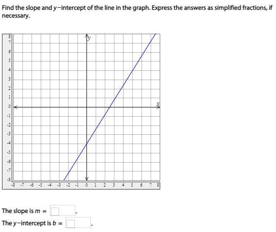 Find slope and y-intercept-example-1