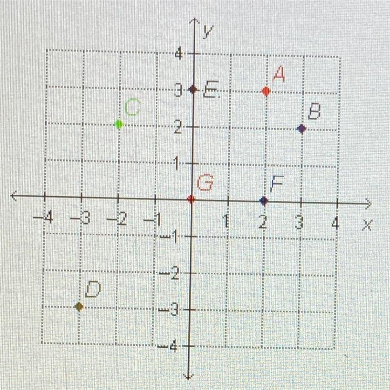 Which statements are true? Check all that apply. 1. A is in Quadrant I. 2.B is on-example-1