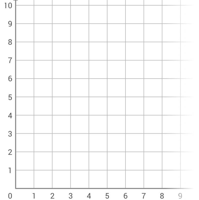 Graph this line using the slope and y-intercept: y = 1/8x + 4 (1/8 is a fraction)-example-1