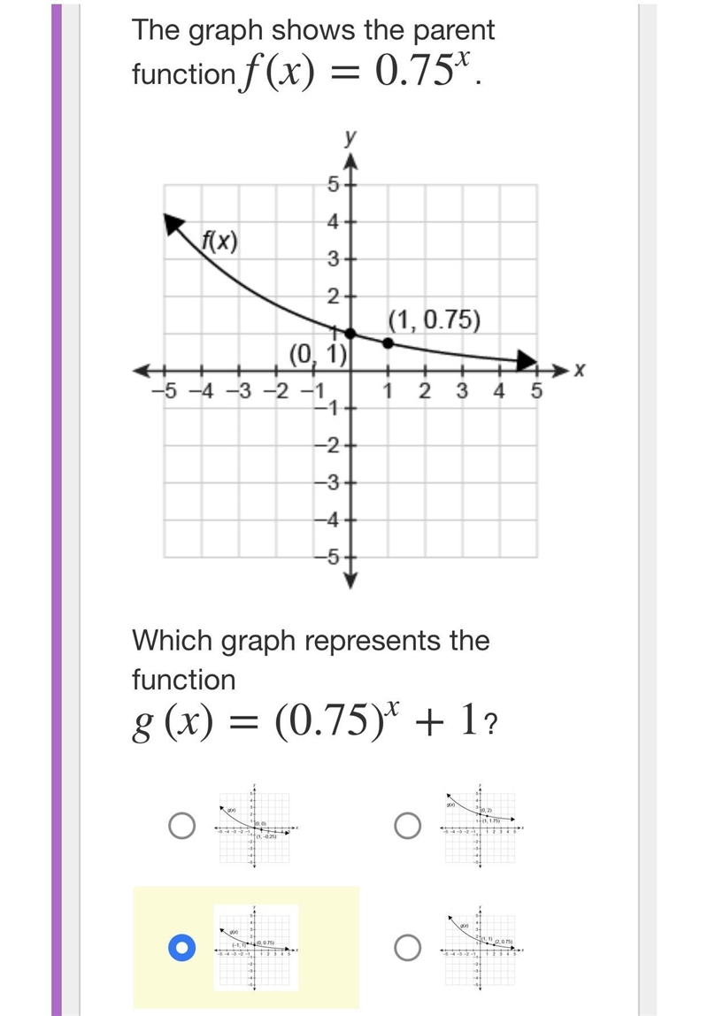 The graph shows the parent function f(x)=0.75^x-example-1