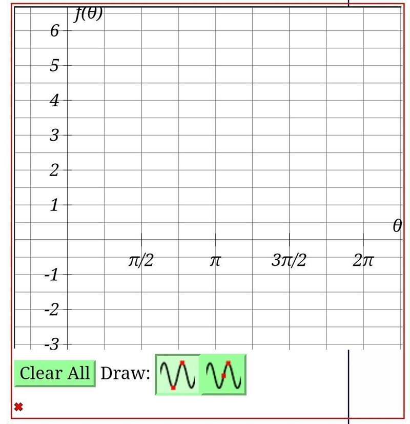 Consider the function f(θ)=4sin(2θ)+2.What is the amplitude of f?What is the period-example-1