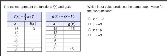 The tables represent the functions f(x) and g(x).A table showing g(x) equals 2 x plus-example-1