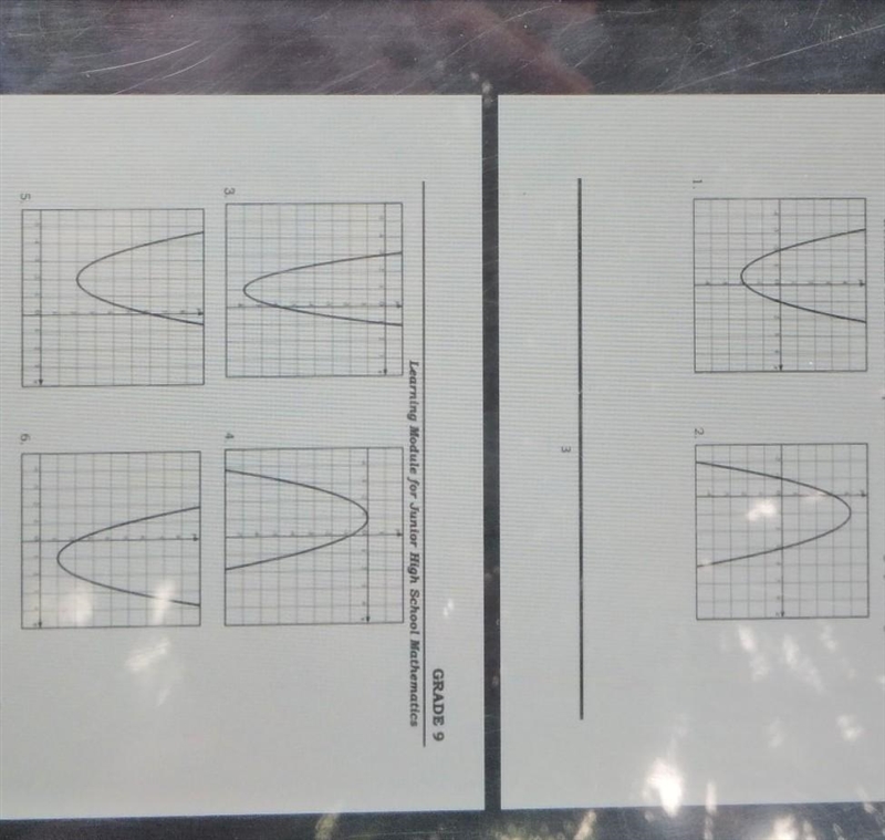 Determine the zeroes of the quadratic function whose graphs are given below:​-example-1