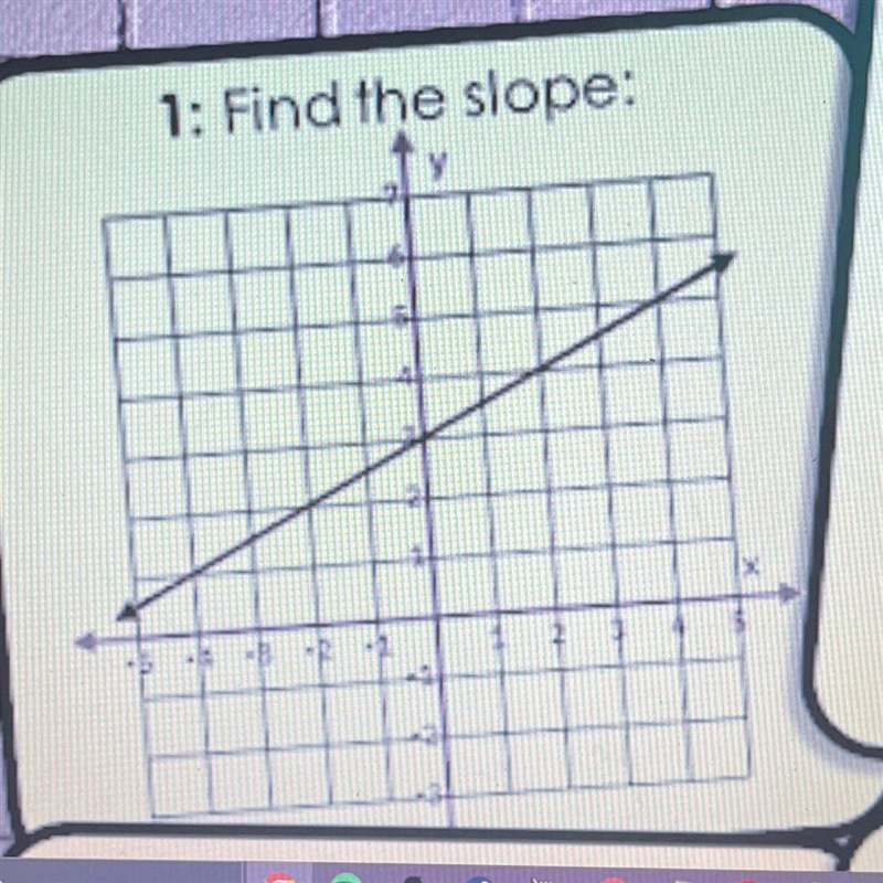 Find the slope asap!!-example-1