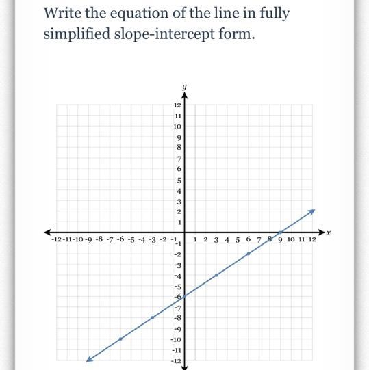 Write the equation of the line in fully simplified slope-intercept form.-example-1