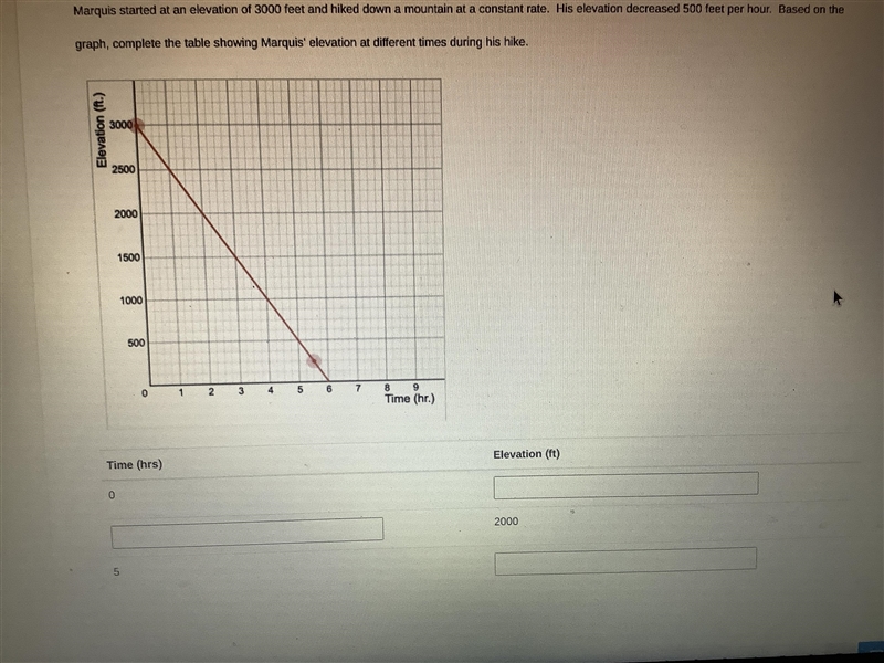 Help me please It about linear equations-example-1